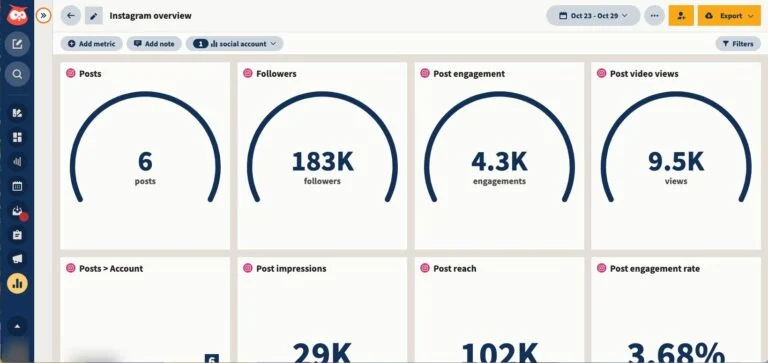 7 Powerful Ways Image Caption AI Can Revolutionize Your Marketing 3 Instagram analytics blurred 768x363 1 Image Caption AI